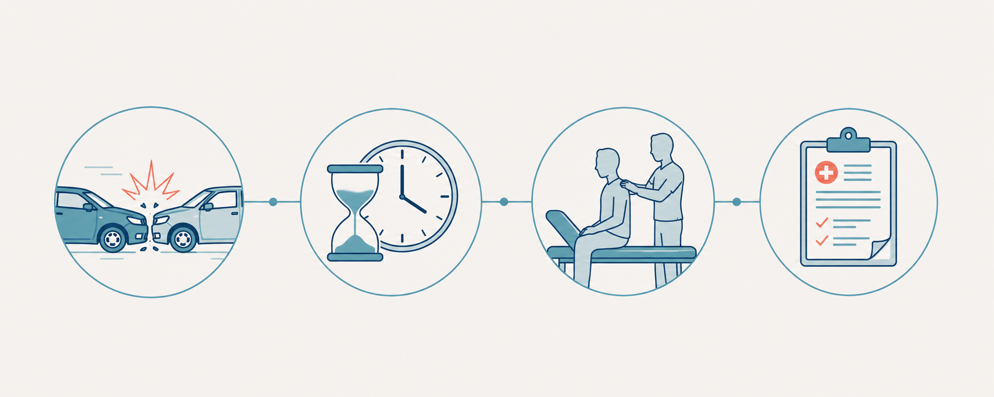 Timeline illustration showing the first 72 hours after a car accident