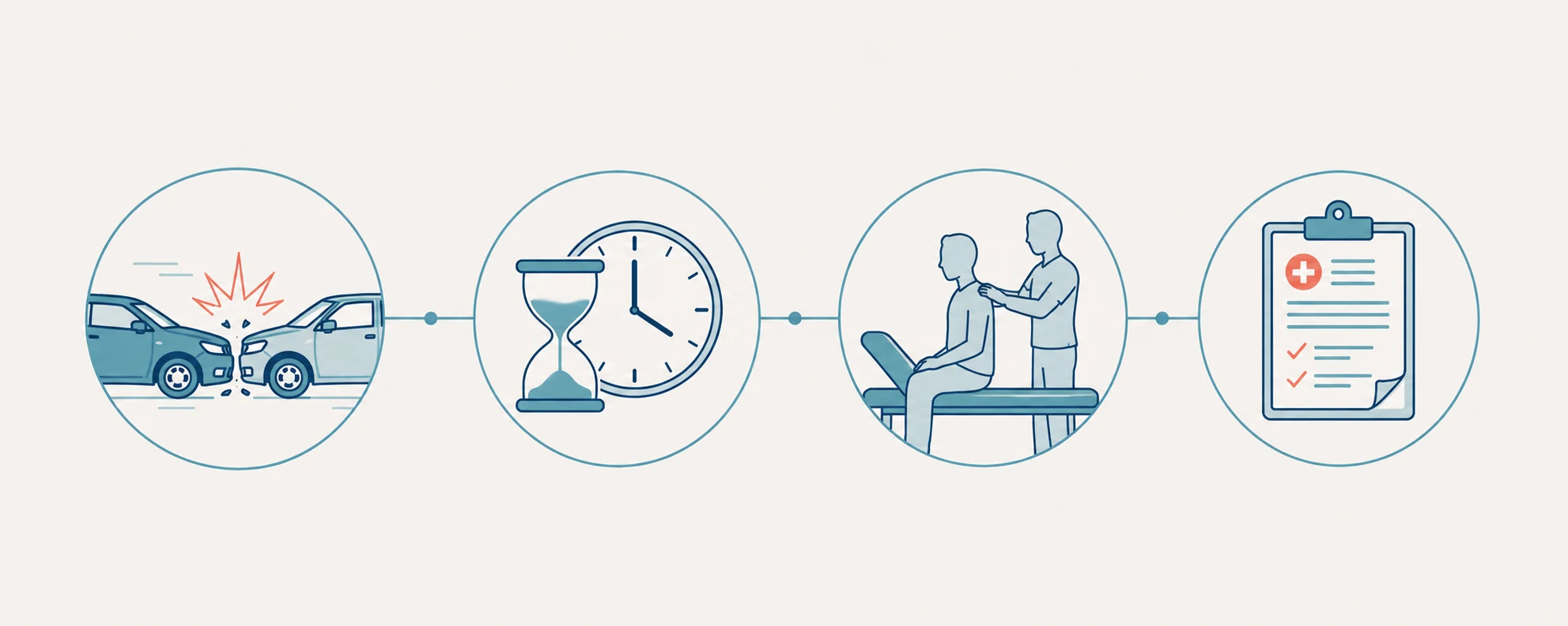 Timeline illustration showing the first 72 hours after a car accident