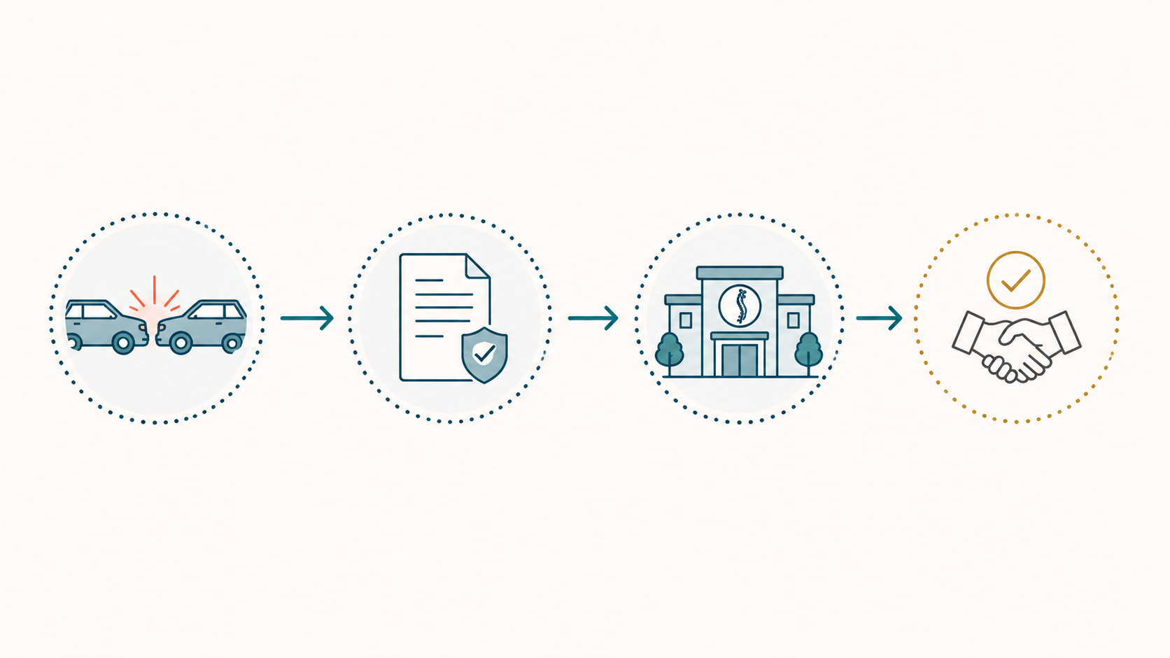 Flow illustration showing the path from accident to care in Ohio