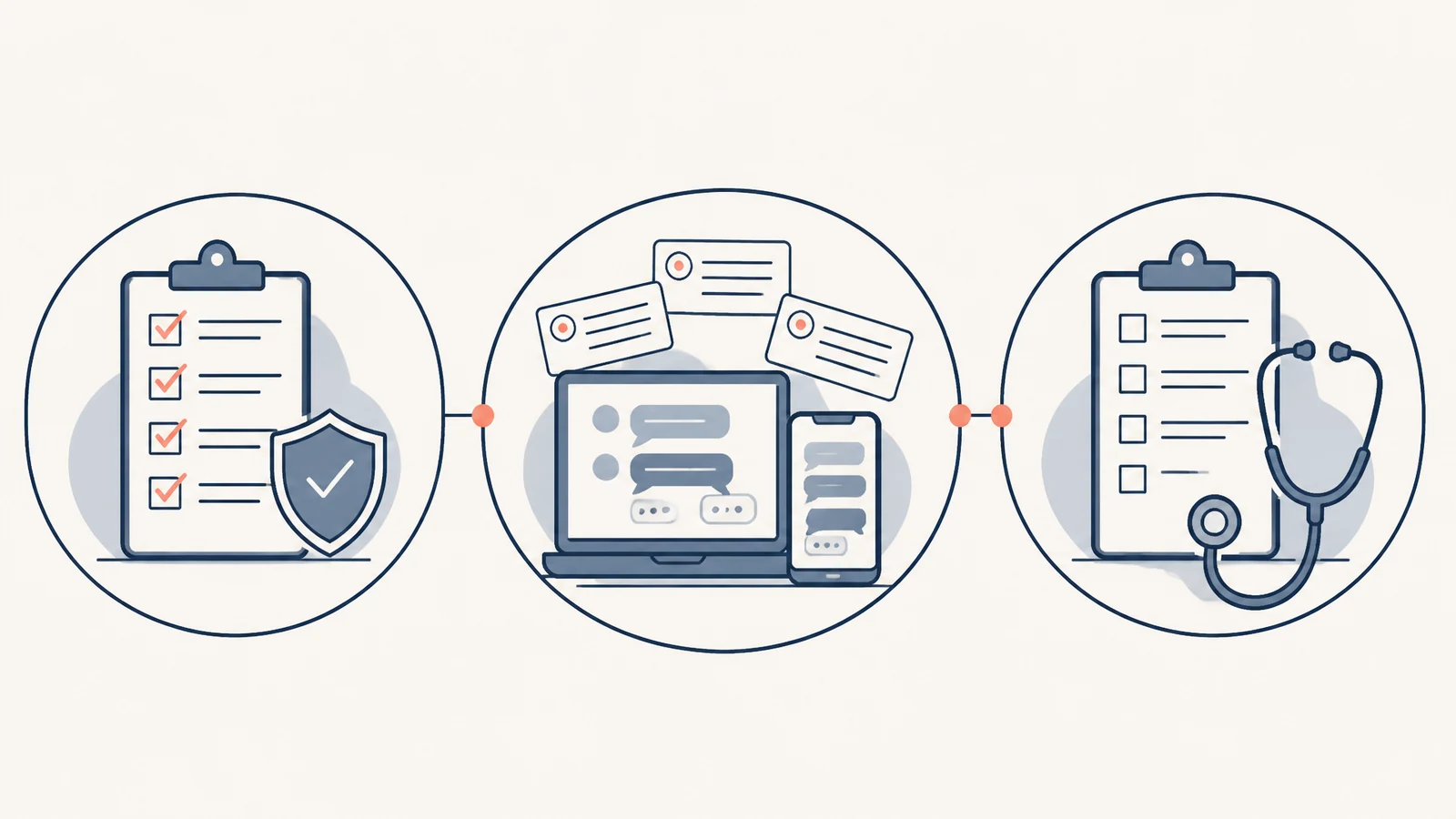 Three-part illustration of an accident safety checklist, an AI question prompt, and a provider question checklist